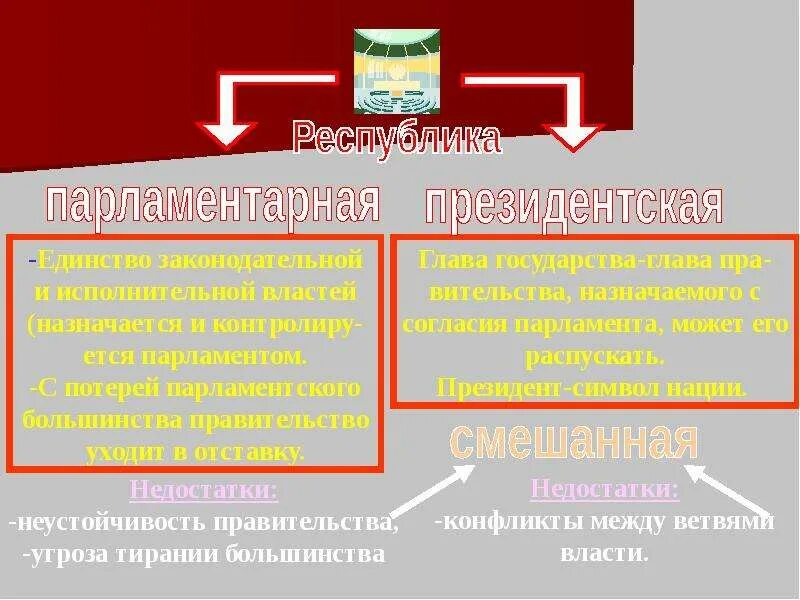 Парламентско президентская система. Государство как Центральный институт политической системы план. Традиционные парламентские президентские политические системы. Политическая система Болгарии. В парламентской Республике есть ли дисбаланс между ветвями власти.