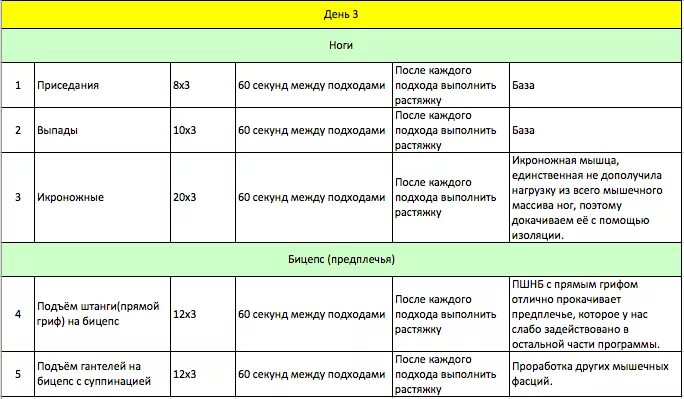 Сколько отдыхать мышцам после тренировки. Схема приема спортивного питания. Схема приема спортивного питания для набора мышечной массы. Схема приема спортпита для набора мышечной массы. График приема спортивного питания для набора мышечной массы.