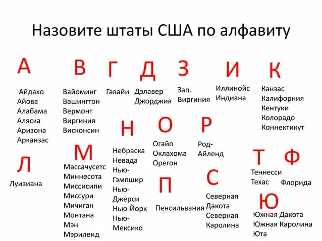 Сколько штатов или 51. Таблица Штатов США. Штаты США список по алфавиту на русском языке со столицами. Штаты США список. Перечень всех Штатов США.