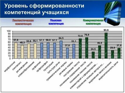 Оценка уровня знаний студентов