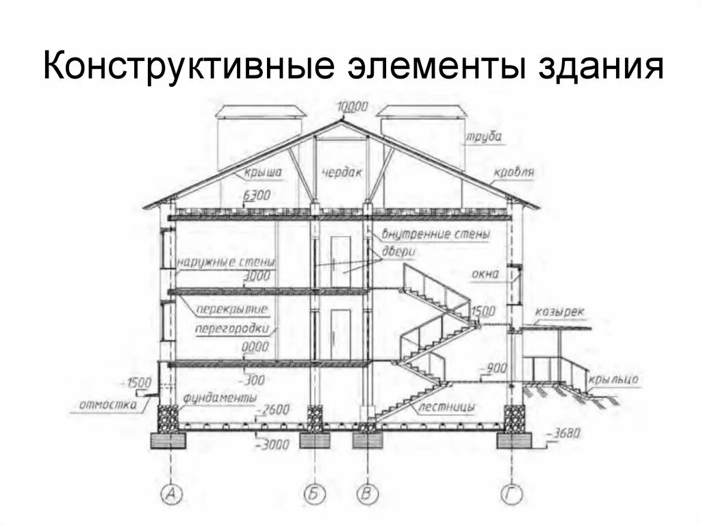 Определение конструктивных элементов. Основные конструктивные элементы жилого здания. Конструктивные элементы здания с несущими стенами. Элементы здания конструктива. Конструктивные элементы малоэтажного жилого дома.