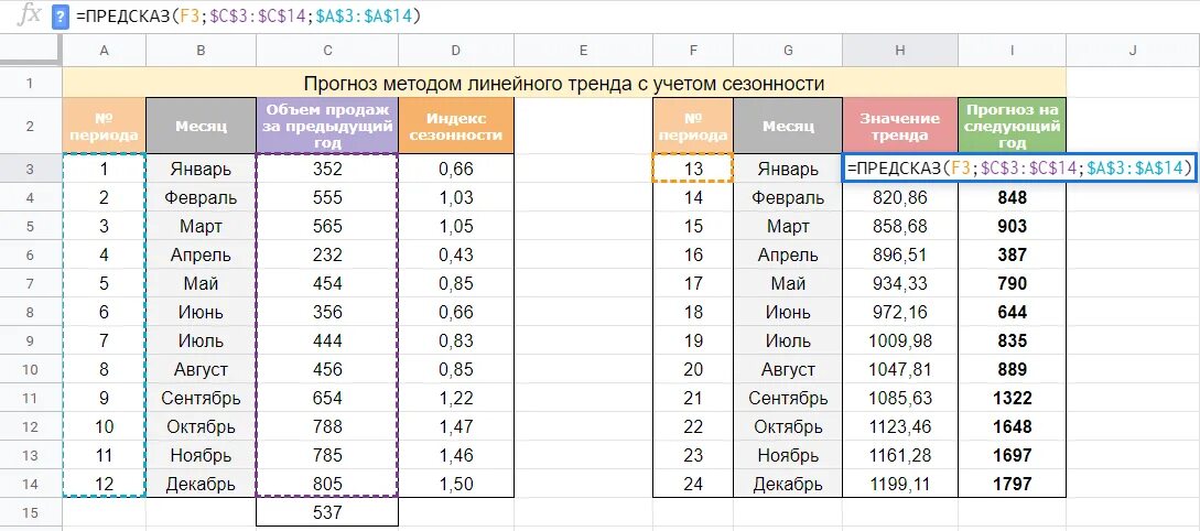 Определить сезонность. Прогнозирование в эксель. Расчет линейного тренда пример. План продаж с учетом сезонности формула. Прогноз методом линейного тренда.