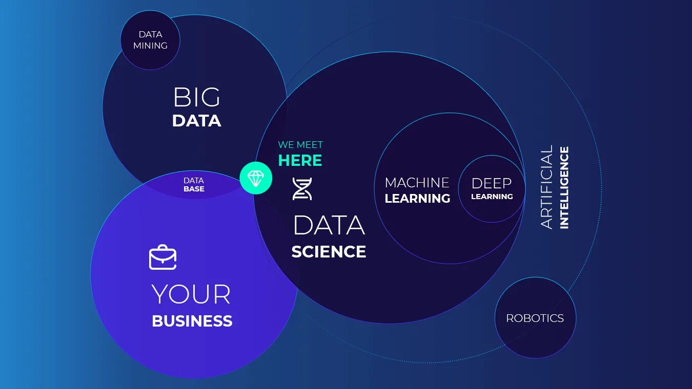 Data scientist и machine learning engineer. Data science math and statistics. List data s. A data processing презентация. Обработка больших данных.