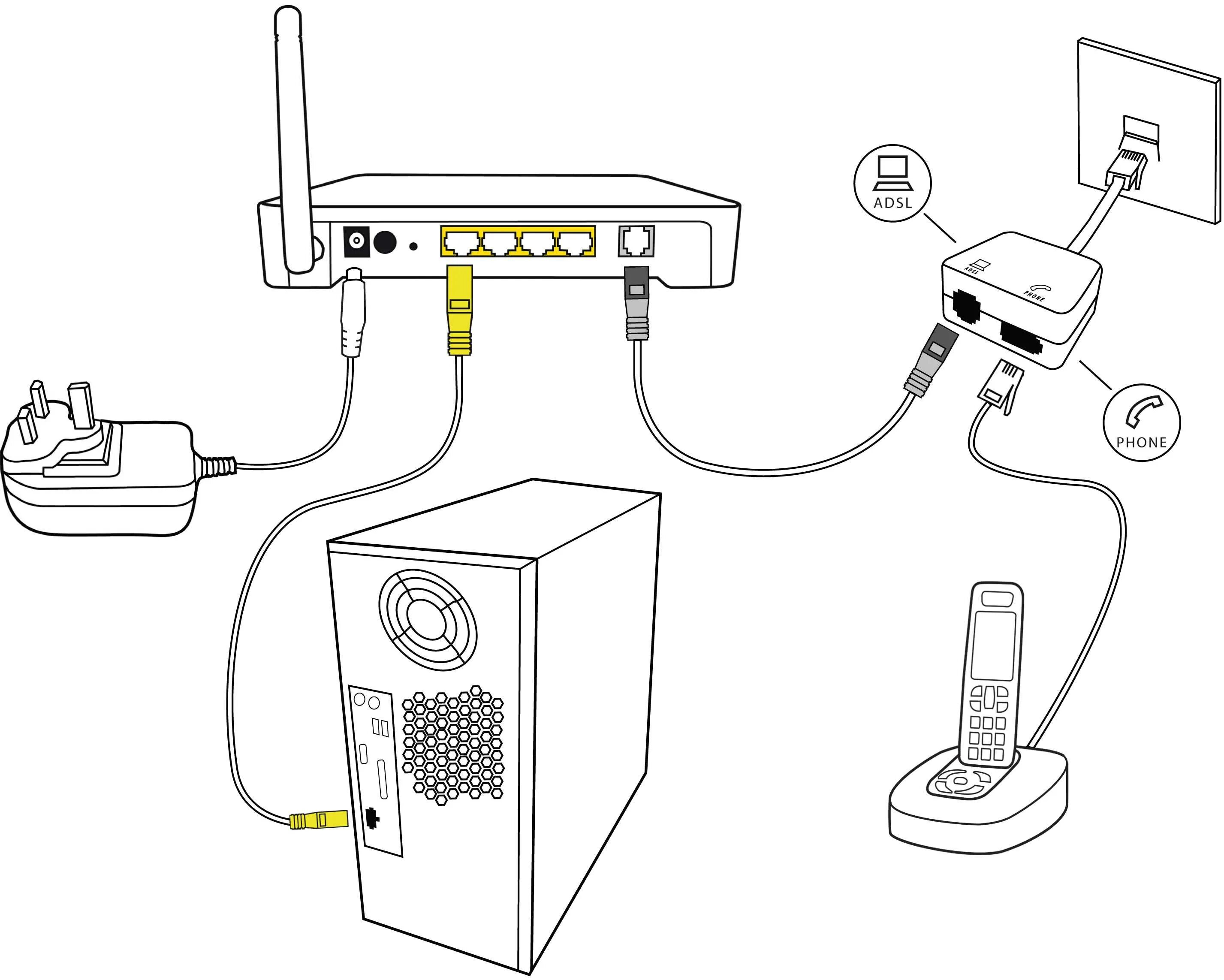 Как подключить роутер к ноутбуку проводом. ADSL Cable Modem. ADSL модем как подключить. Роутер с ADSL модемом. Подключение ADSL роутера.