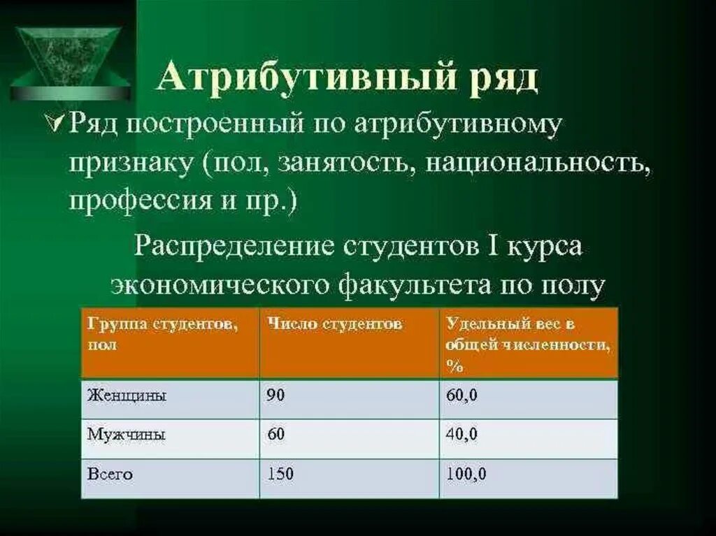 Вариационный ряд это ряд распределения построенный по. Атрибутивный ряд распределения. Атрибутивный и вариационный ряд распределения. Построение статистических рядов распределения. Атрибутивный ряд в статистике.