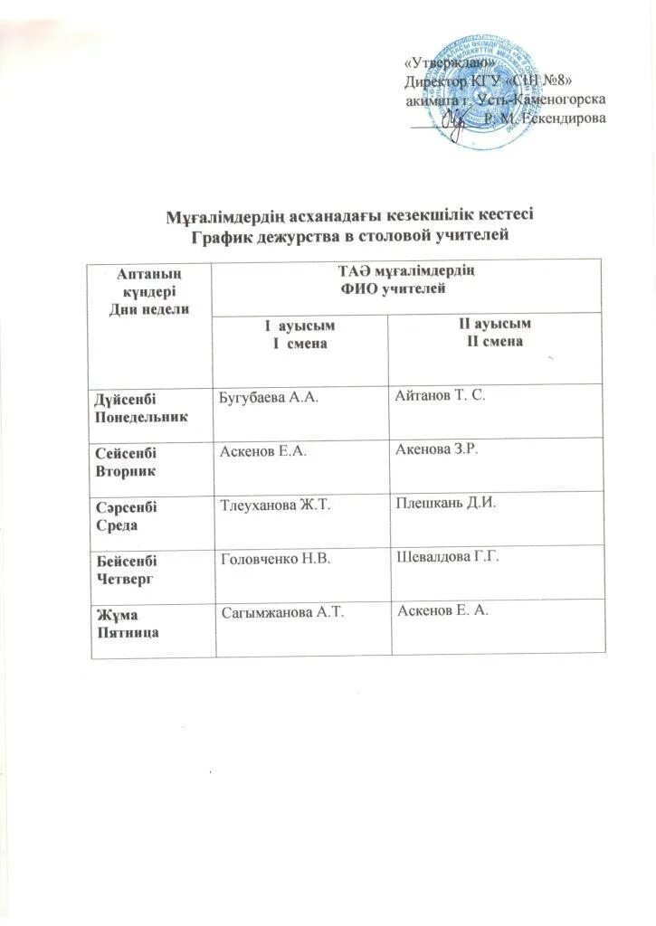 Дежурство в столовой график. График дежурства в столовой в школе. График дежурств педагогов в школе. График дежурства учителей в школе. График дежурства в школьной столовой.