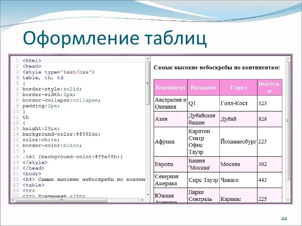 Практическая работа по html. Таблица в таблице CSS. Ячейка таблицы html. Таблица в таблице в таблице html. Таблица <Table> html.