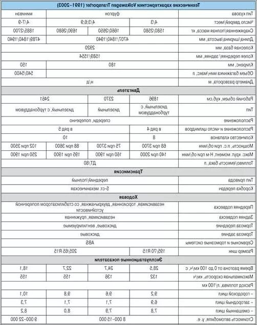 Passat характеристики. Фольксваген т4 2.4 дизель технические характеристики. Фольксваген Транспортер т4 технические характеристики 2.4 дизель. Фольксваген Транспортер т5 2.5 дизель характеристики. Фольксваген т4 технические характеристики.