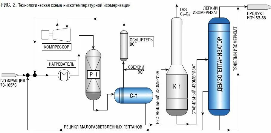 Структура теплового баланса печной секции пиролизной установки - Студопедия