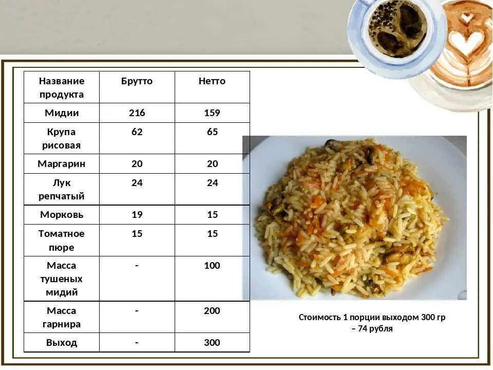 Сколько мяса в порции. Плов технологическая карта на 1 порцию. Пропорции продуктов для приготовления плова. Технологическая карта блюда плов. Технологическая карта приготовления плова.