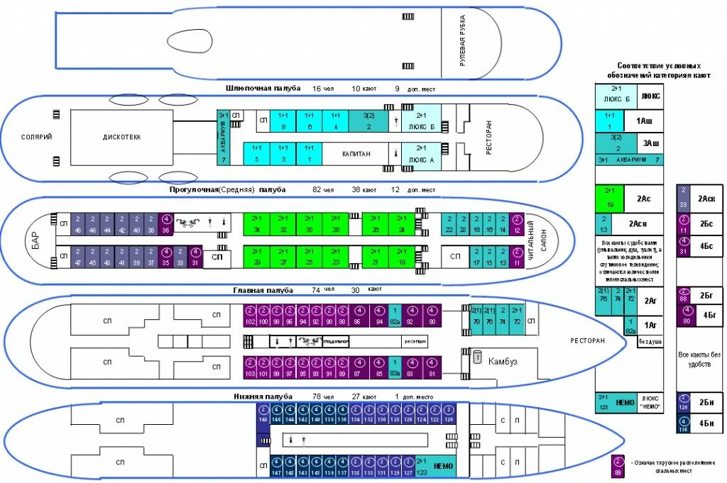 Местоположение теплоход. Схема палуб теплохода чичери. Теплоход Чичерин схема кают на теплоходе.