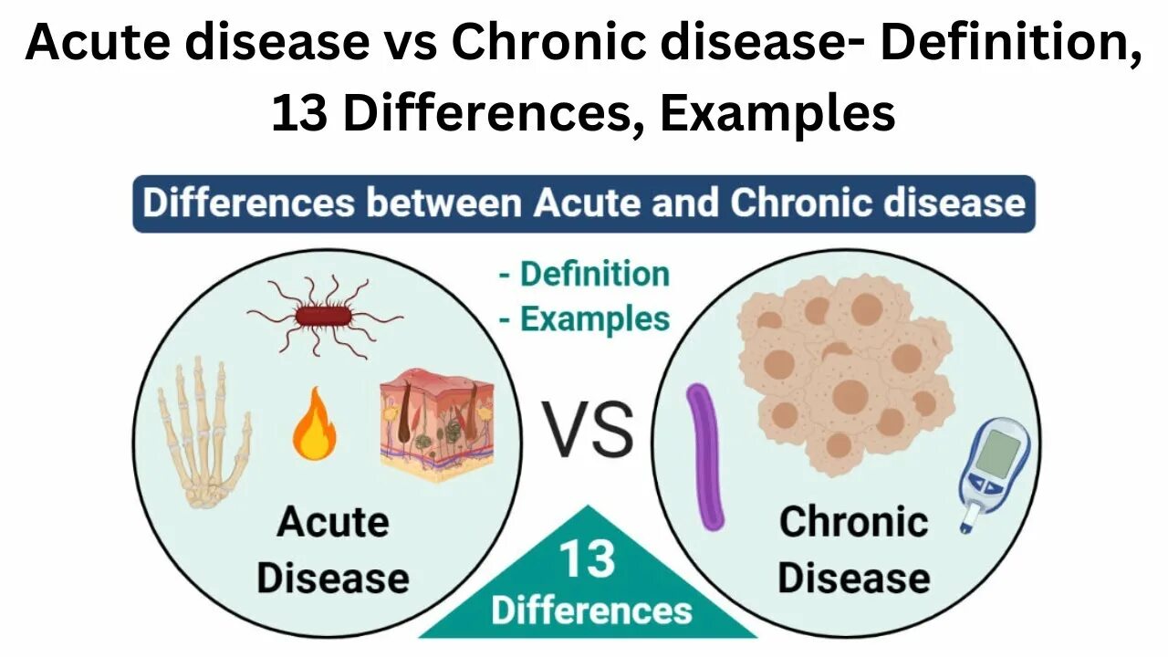 Патогенез тиреотоксического зоба. Инфографика болезни. Illness disease. Non-communicable diseases. Increased risk of osteoporosis.