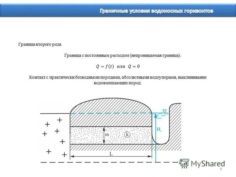 Условие первого рода. Гидродинамическая схема в гидрогеологии. Граничные условия гидрогеология. Водоотдача в гидрогеологии. Граничные условия третьего рода гидрогеология.