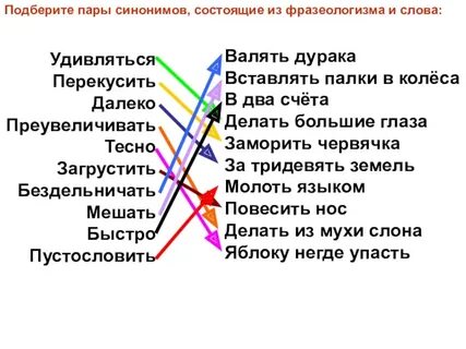 Составьте синонимические пары