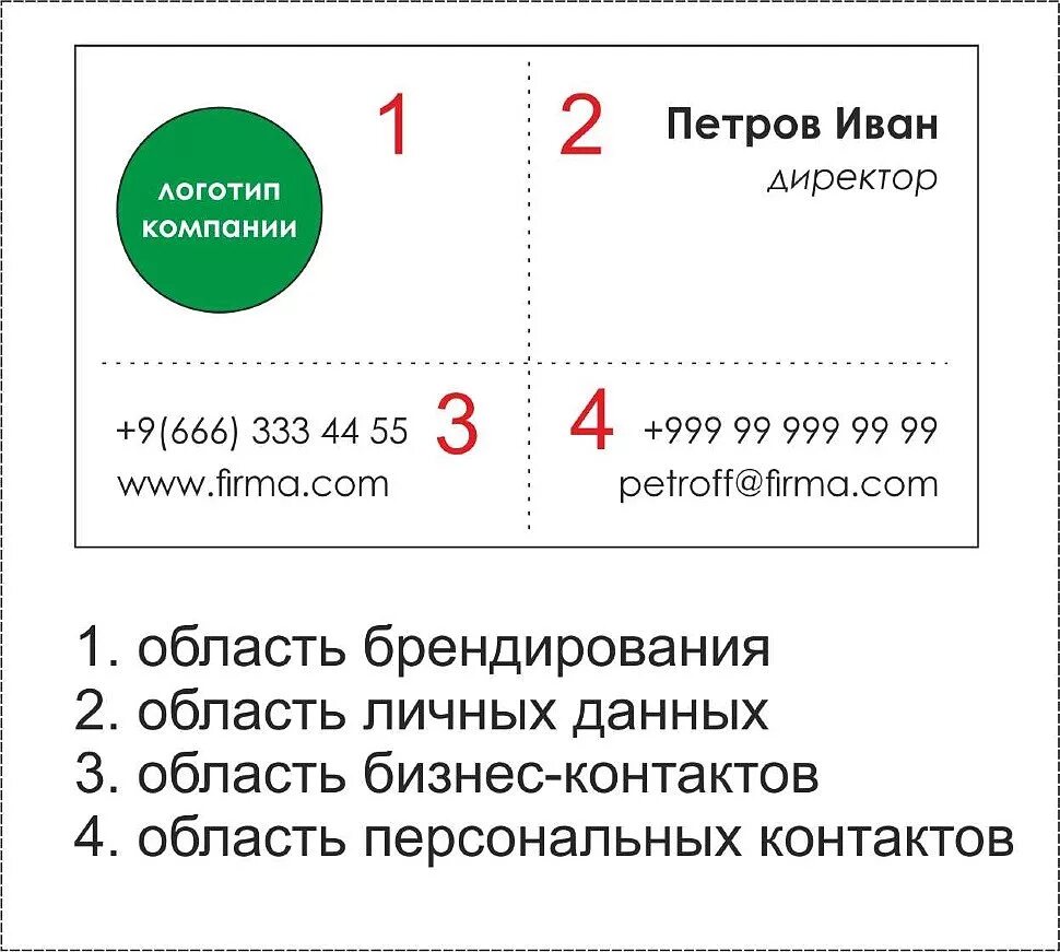 Какая должна быть визитка. Расположение текста на визитке. Правила составления визитки. Правила оформления визитки. Правила оформления визитной карточки.