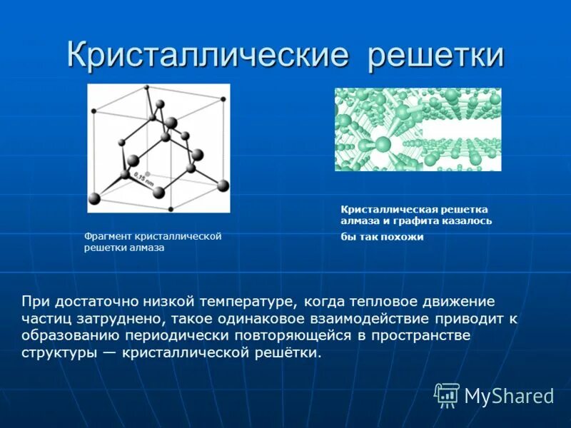 Какая решетка у алмаза