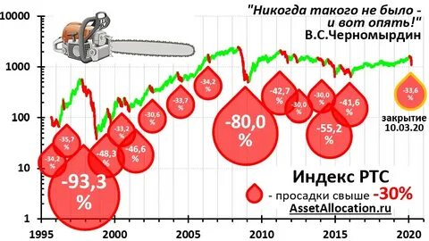 Расчет ртс