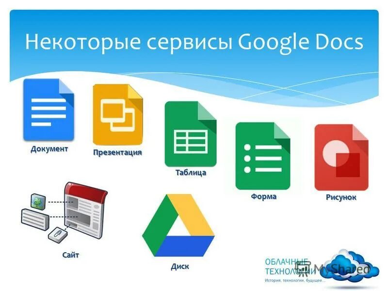 Google docs presentation. Сервисы гугл. сервис гугл документы. облачные сервисы google. сервисы гугл документы таблицы.