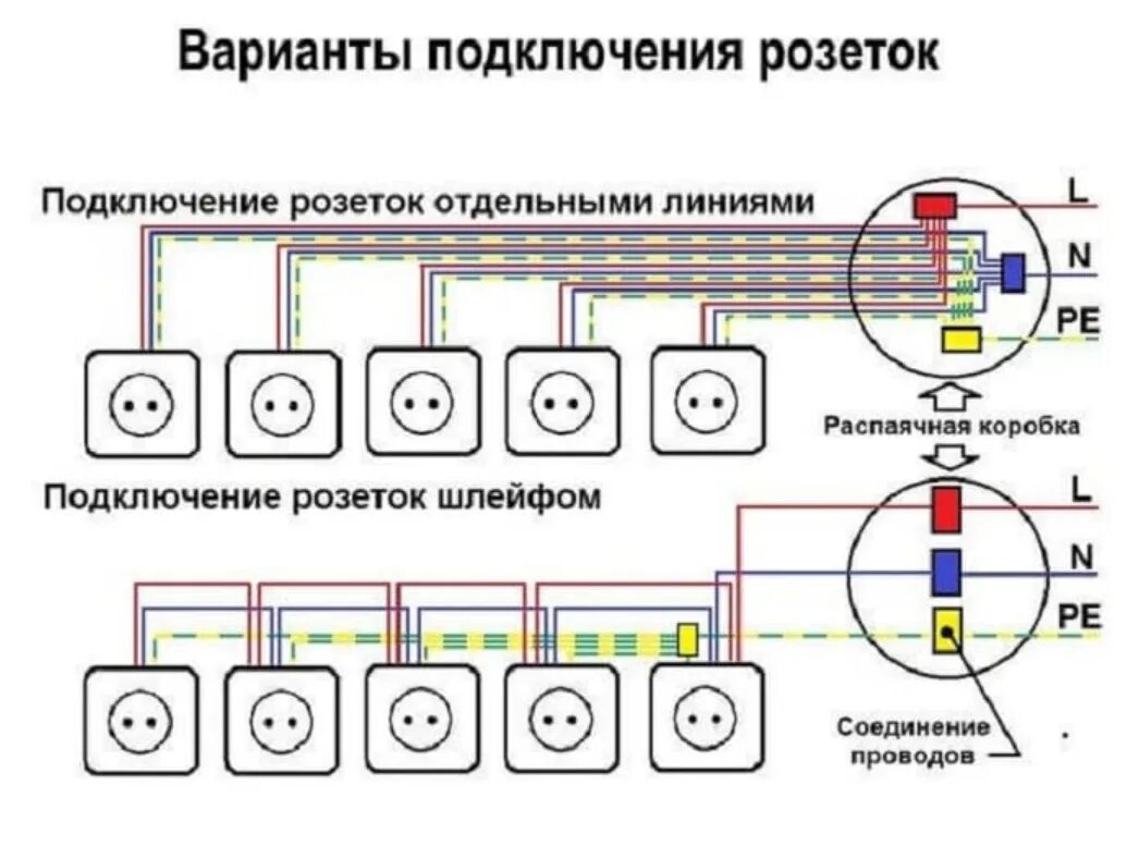 Схема подключения электрических проводов 3. Схема соединений проводов в розетке с заземлением. Схема подключения розетки три провода. Схема подключения розетки 2 фазы.