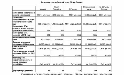 Бизнес план массажного