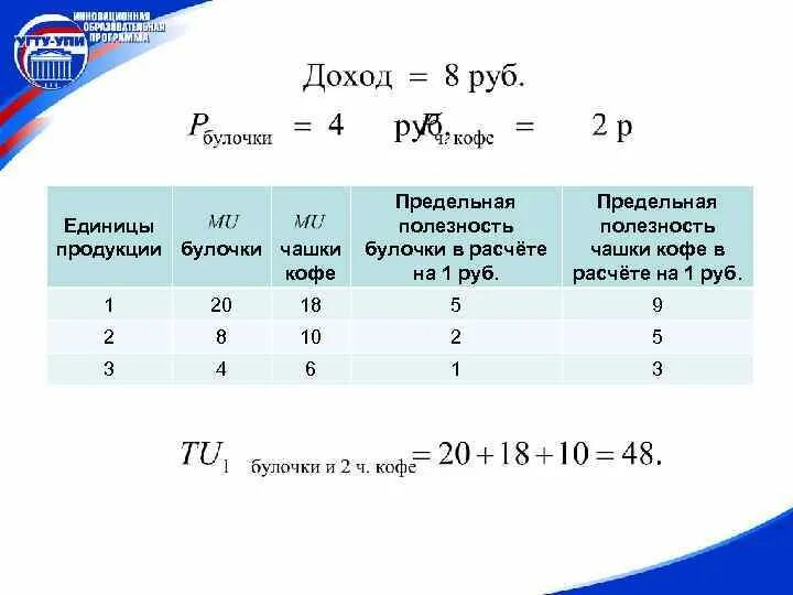 Рассчитайте предельную. Как рассчитать предельную полезность пример. расчет предельной полезности. предельная полезность денежной единицы. предельная полезность рубля.