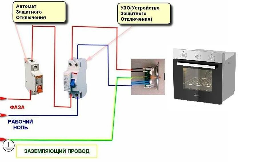 Какого сечения провод для духового шкафа. Духовой шкаф электрический подключение к сети 220 сечение провода. Схема установки УЗО на электроплиту. Духовой шкаф схема подключения электропроводки. Кабель для подключения электроплиты 4квт.