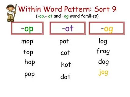 Word patterns перевод