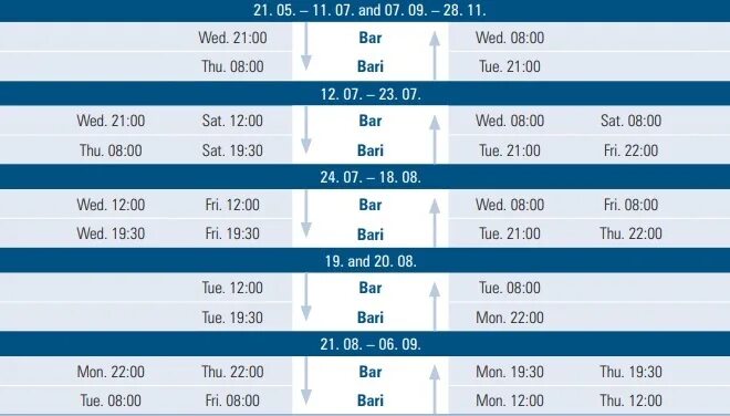 Расписание парома бар-Бари. Паром бар Бари 2022 расписание. Паром из бара в Бари. Паром из Бари Италия.