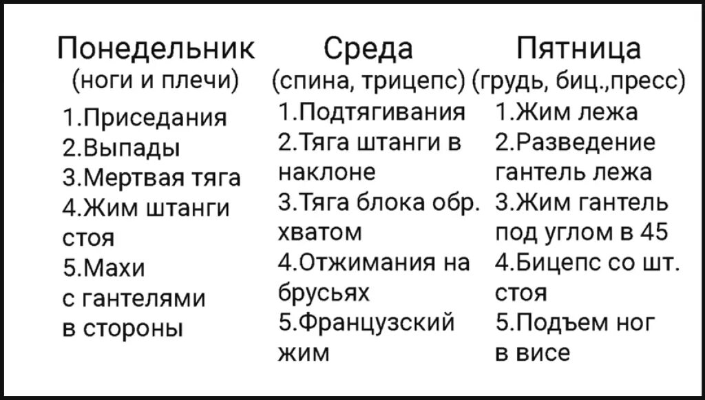 Программа на понедельник 29 января. Программа тренировок на понедельник. план тренировок понедельник среда пятница. тренировка в зале понедельник среда пятница. программа тренировок понедельник среда пятница в зале.