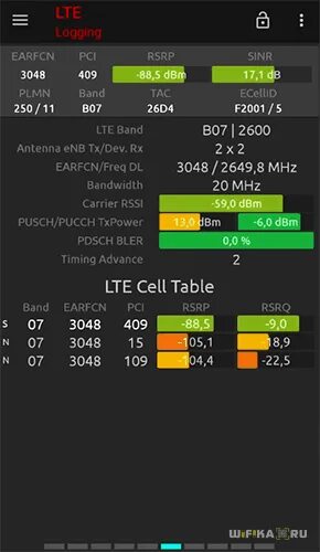 Sinr rsrp. Качество сигнала (sinrrsrp):. показатели сигнала sinrrsrp.. rssi какой должен быть 4g. показатели rssi rsrp rsrq sinr.