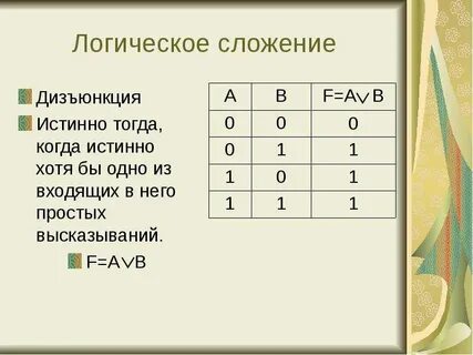 Дизъюнкция истинного и ложного высказываний