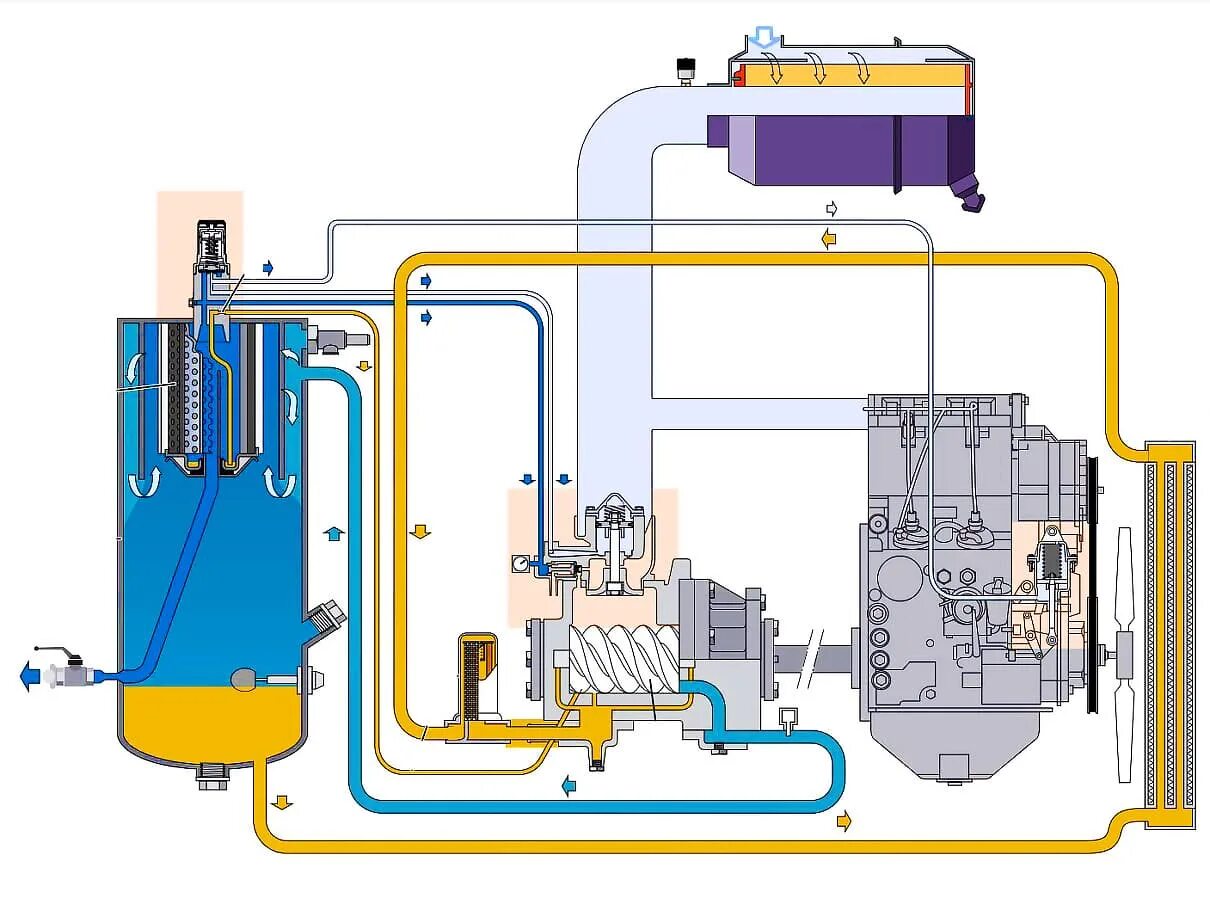 Система масло воздух. Система охлаждения винтового компрессора атлас Копко. Винтовой компрессор Atlas Copco схема. Схема поршневого компрессора атлас Копко. Компрессор атлас Копко схема.