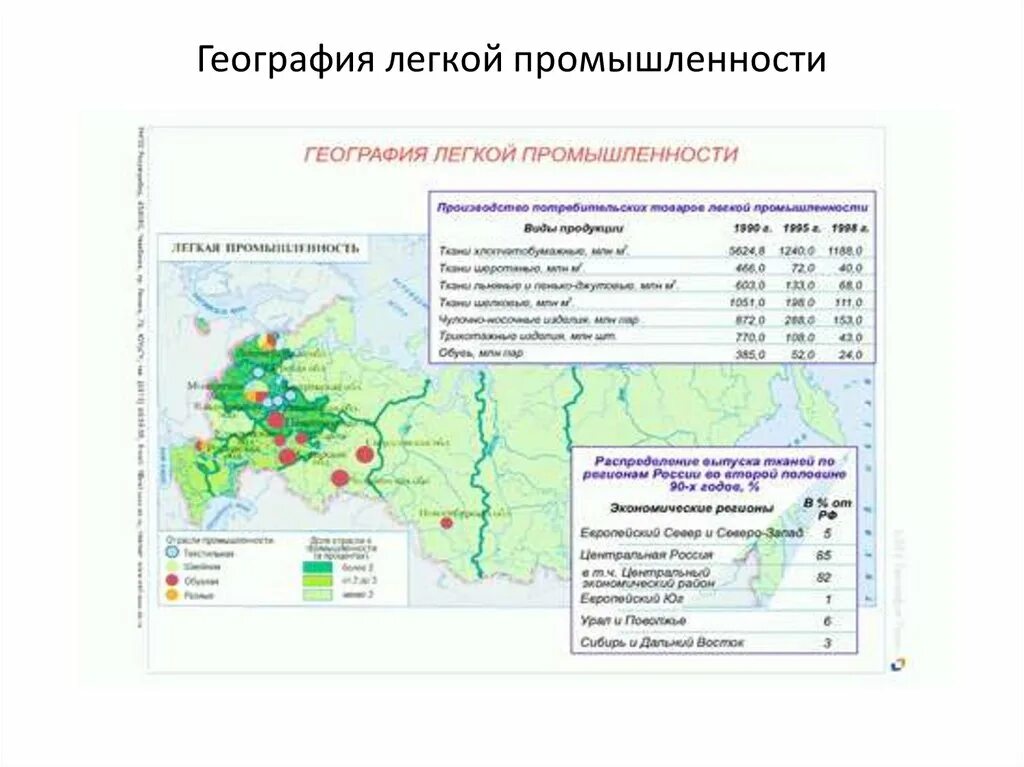 География легкой промышленности России карта. Основные центры легкой промышленности в России. География размещения легкой промышленности. География карта легкая пищевая промышленность в РФ. Размещения отрасли легкой промышленности