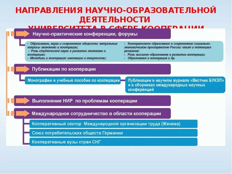 Направление деятельности университета. Научная деятельность в вузе. Направления работы вуза. Научные направления. Название научного направления