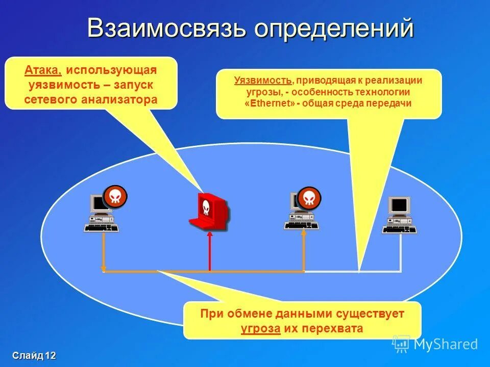 Вид атак на уязвимые. Классификация уязвимостей программного обеспечения. Вид атак на уязвимые. Вид атак на уязвимые. Угроза атака уязвимость.