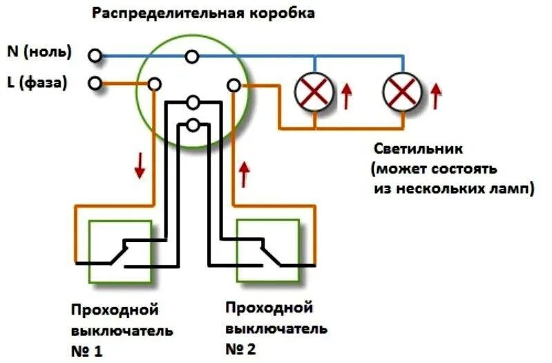 Схема подключения проводов проходных выключателей. Схема подключения лампочки с 2 переключателями. Принципиальная электрическая схема проходного выключателя. Включение освещения с двух мест схема подключения. Подключение 2 двухклавишных проходных выключателей