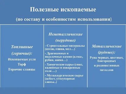 Какие минеральные ресурсы относятся к неметаллическим