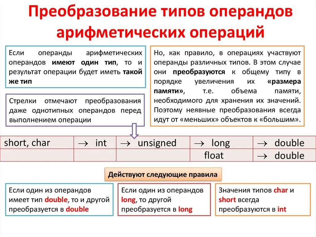 Суть операции шарика. Операции преобразования типов. Операнды арифметических операций. Преобразование типов данных в си. Типы операндов.