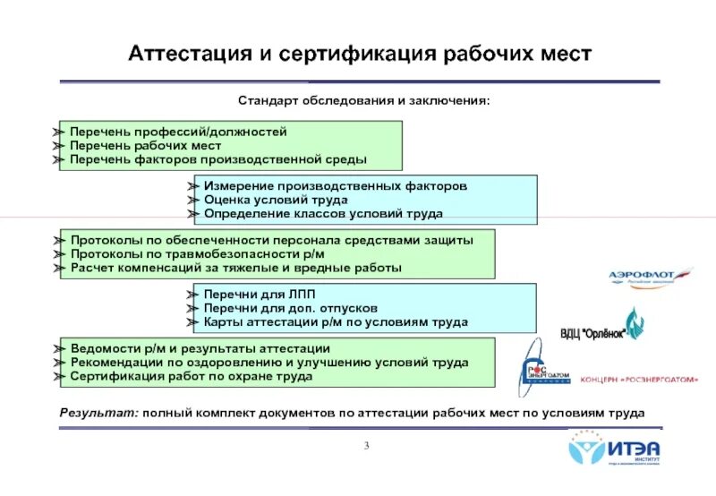 Аттестация на соответствие требованиям по защите информации. Порядок работ по аттестации рабочих мест по условиям труда. Порядок аттестации рабочих мест по охране труда. Оценка рабочего места. Оценка рабочего места по условиям труда.