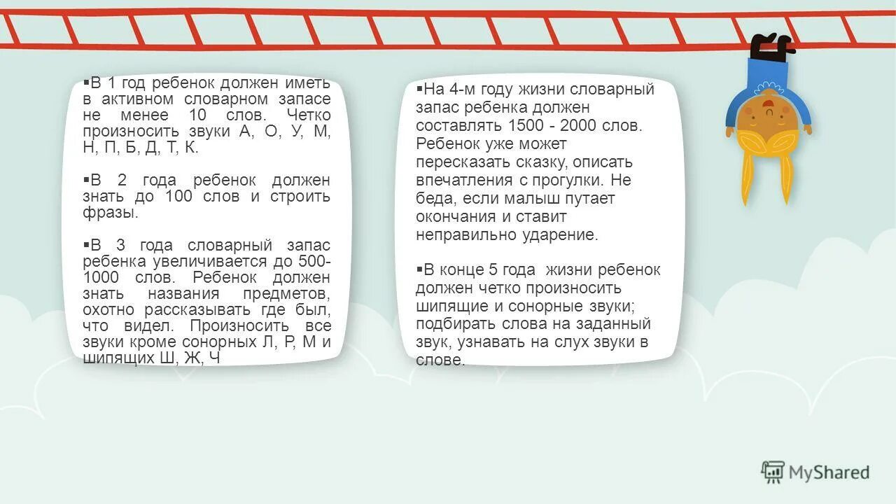 Плохо произносимые слова. Словарный запас ребенка. Словарный запас в год. Активный словарный запас ребенка 3 лет составляет. Запас слов ребенка в 1 год составляет.