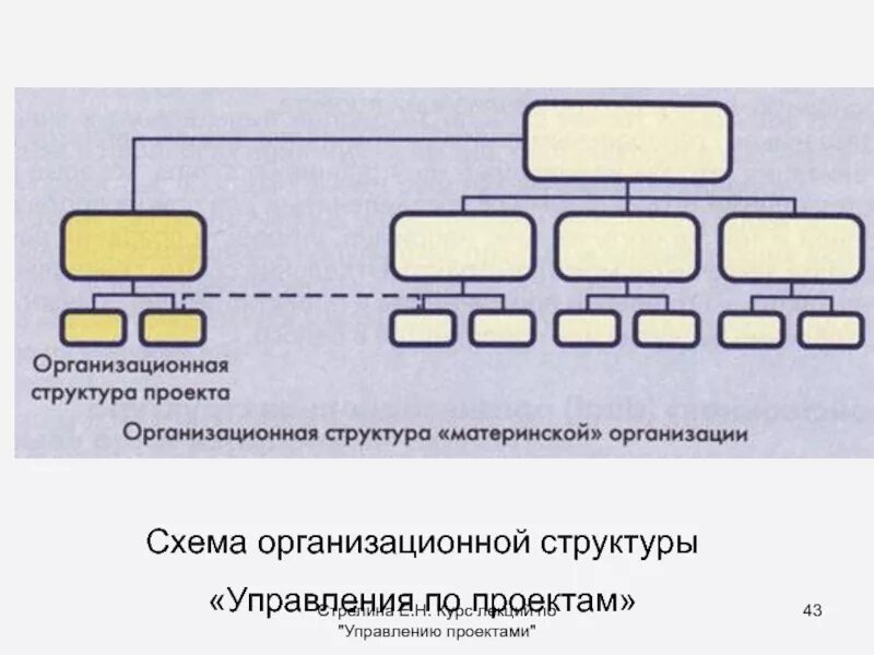 Структура email. Структура почты россии схема. организационная структура почтового отделения схема. 5. организационная схема проекта. продуктовая структура проекта.
