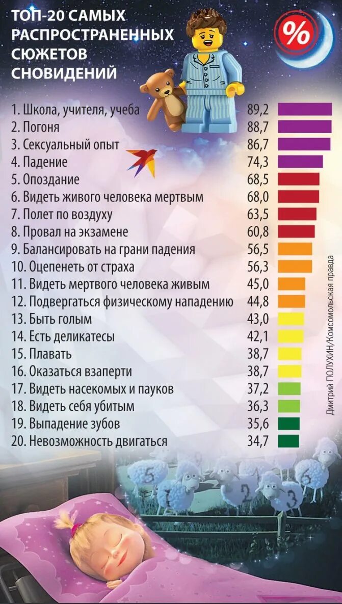 Почему часто снится человек который нравится. Если человек снится. почему приснился человек. снится человек. приснившиеся люди.