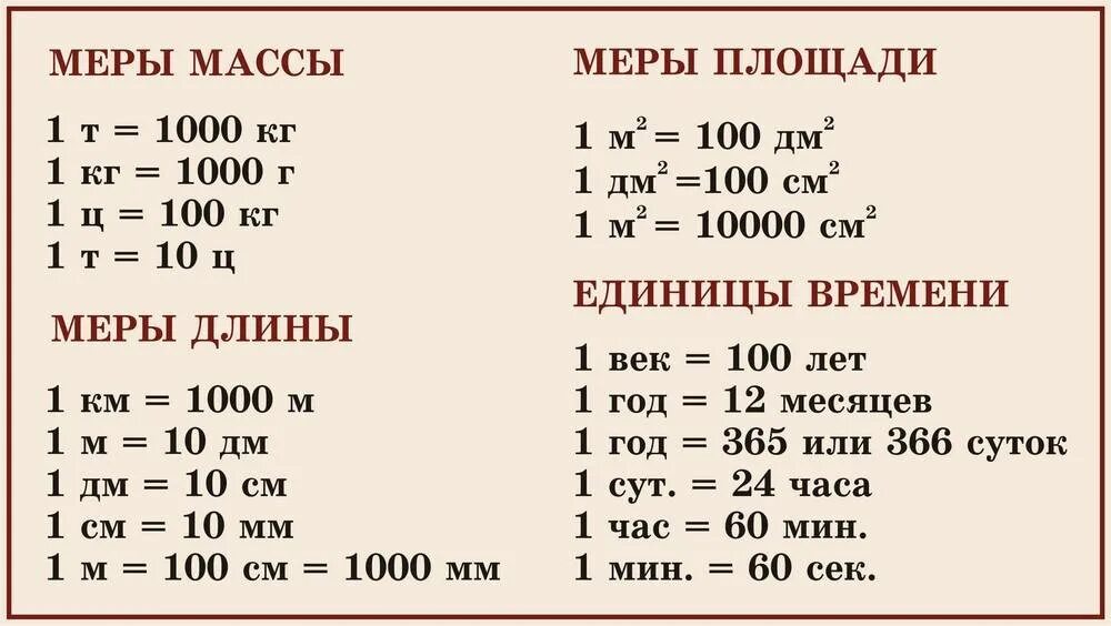 Литр в час в литр в минуту
