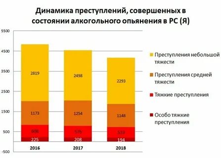 Состояние совершенный