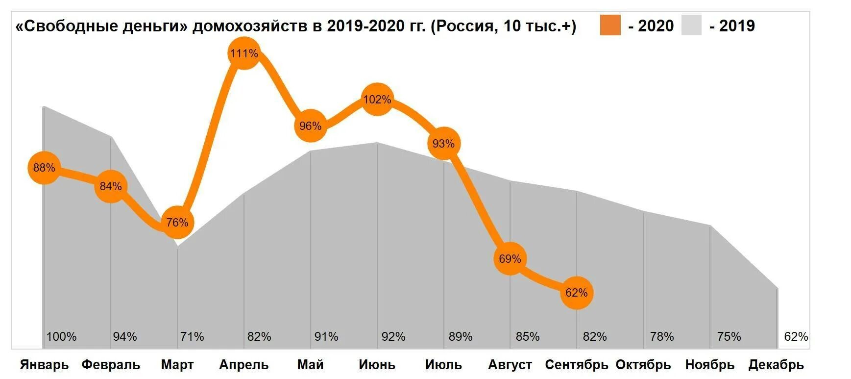 Свободные деньги. Доходы россиян. Доходы домохозяйств картинки. Число домохозяйств в России. Номера домохозяйств