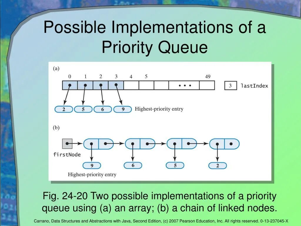 Очередь с приоритетом. Очередь java. Queue data structure. Priority queue java. Очередь с приоритетом java.