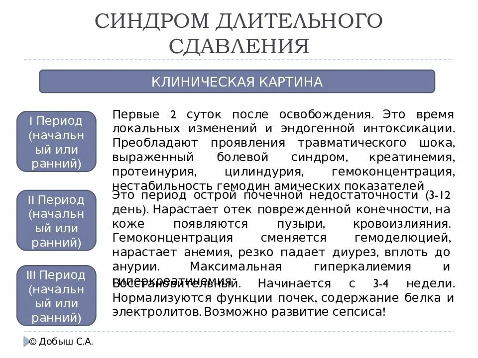 Синдром длительного сдавления клинические