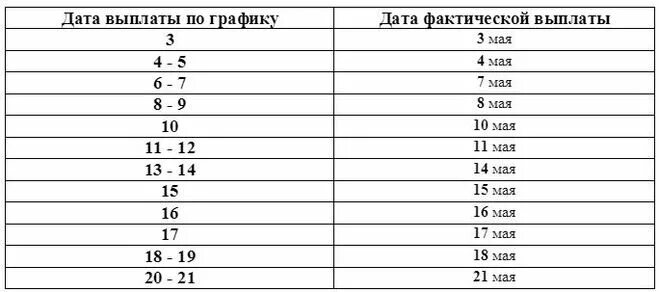 Пенсия график спб. График выплаты пенсий в мае. График выплат пенсий на май. График выдачи пенсий в мае. График выдачи пенсий на майские праздники.