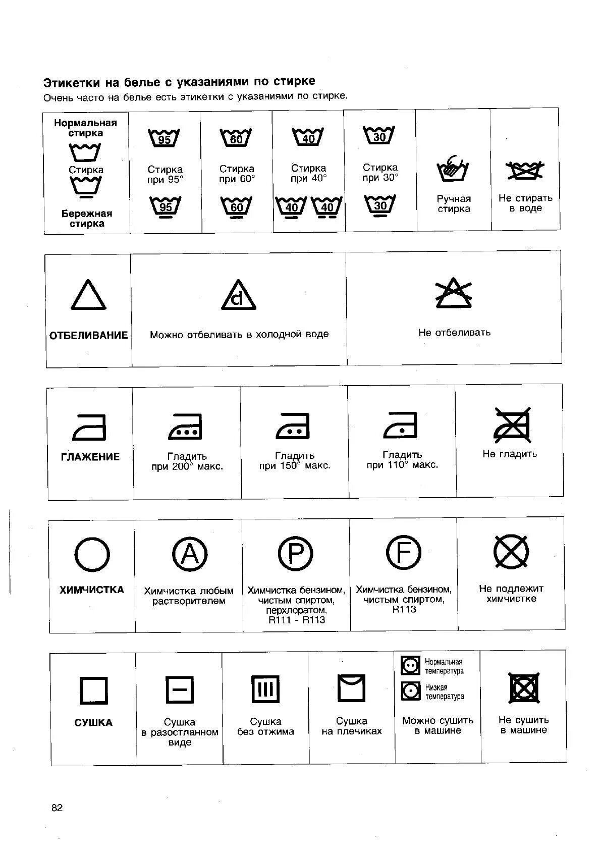 Бирки как стирать. Стиральная машина Electrolux EW 1231 I. Обозначения для стирки на ярлыках одежды. Этикетки для стирки. Этикетки на одежде для стирки.