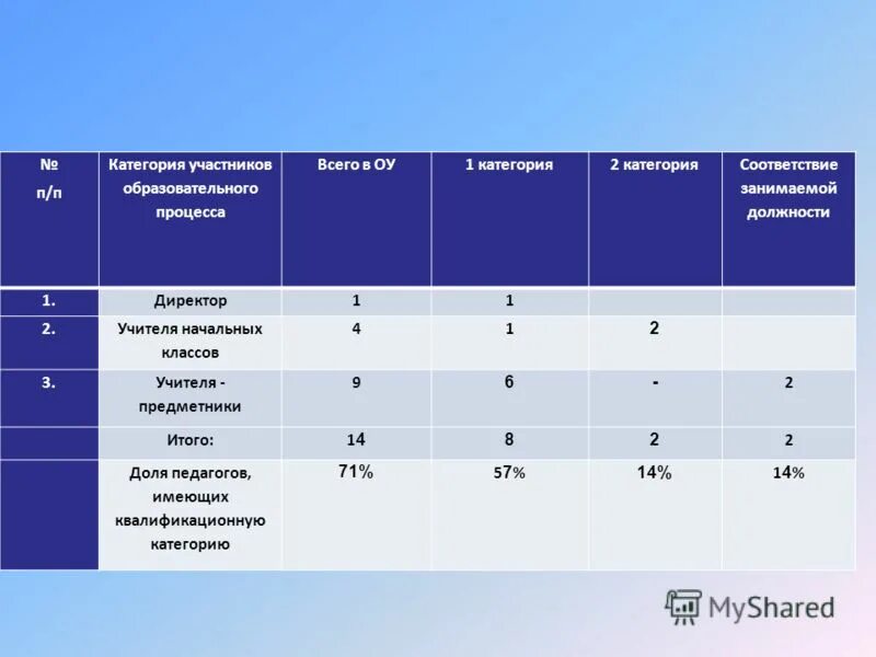 чин советник 3 класса государственной гражданской службы рф. 79 фз о государственной гражданской службе классные чины. разным категориям в соответствии с. что такое категория в1 в водительском удостоверении. категории должностей государственной гражданской службы таблица.
